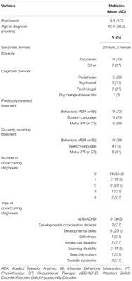 The Interrelationship Between Motor Coordination and Adaptive Behavior in Children With Autism Spectrum Disorder